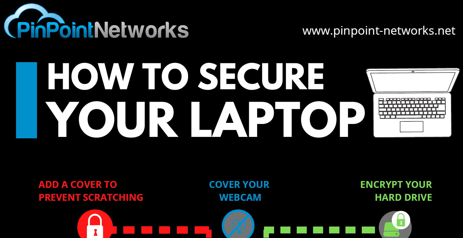 Read more about the article How To Secure Your Laptop